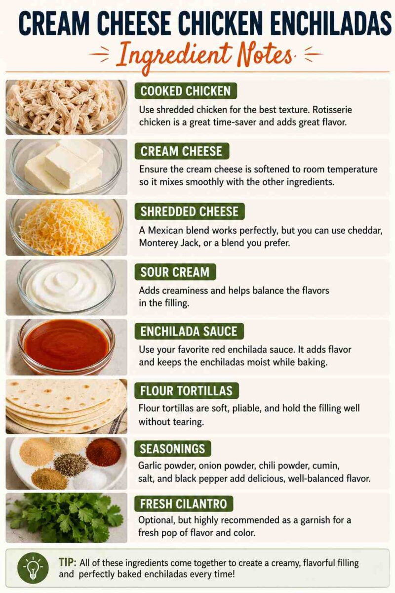 Cream Cheese Chicken Enchiladas 4 cream cheese chicken enchiladas ingredient notes infographic