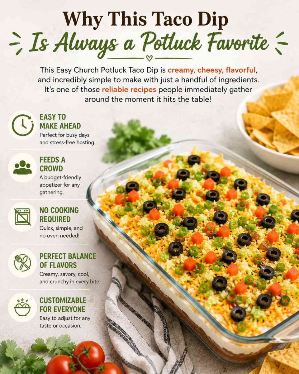 Easy Church Potluck Taco Dip (The Ultimate Make-Ahead Party Appetizer) 7 taco dip info