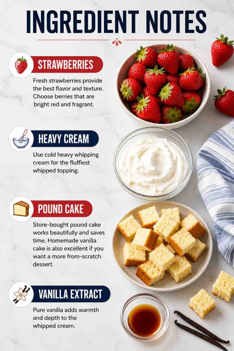 Mini Strawberry Shortcake Trifles Ingredients Notes Info
